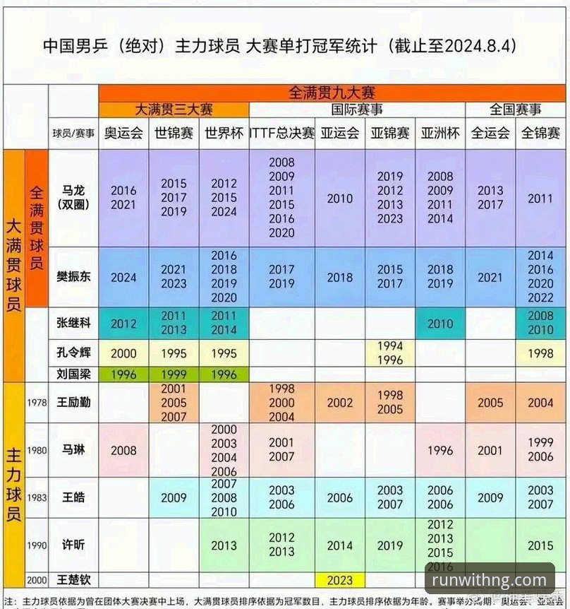 中国男乒世锦赛小组赛全胜：ng体育平台深度体验评测报告